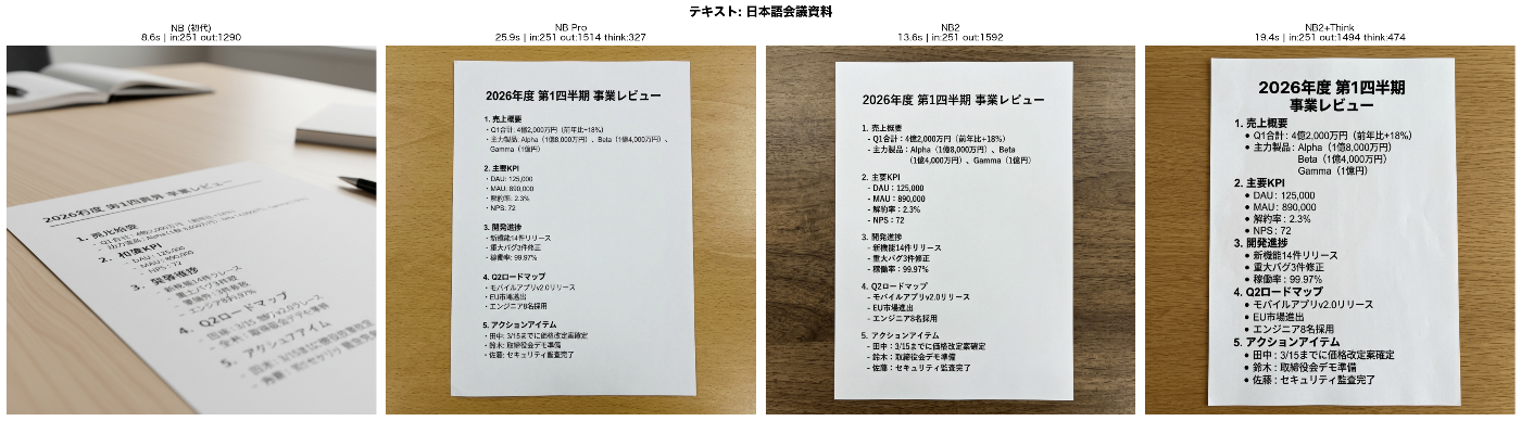 日本語会議資料比較
