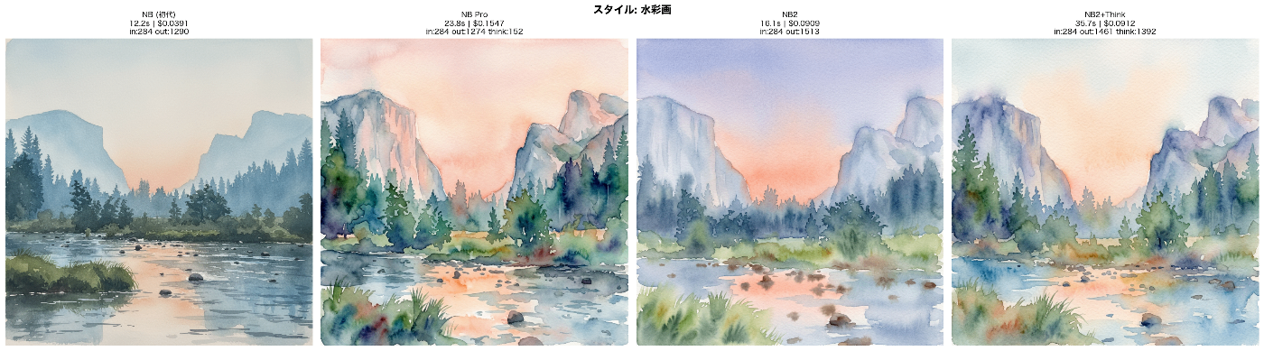 サイバーパンク変換比較